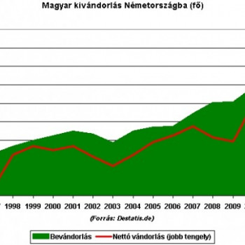 Hová mentek Fiatalok :)???? HAVERVAGY KLUBKERT AZ ÖTKERTBEN: Egy értelmező este a válságról és a kivándorlásról! #8